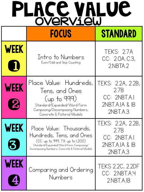 Place Value Lesson Lesson Plan For 4th Grade Place Value Lesson 4th Grade - Place Value Lesson 4th Grade