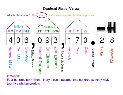 Place Value Of Numbers Free Printable Math Worksheets Division Using Place Value Chart - Division Using Place Value Chart