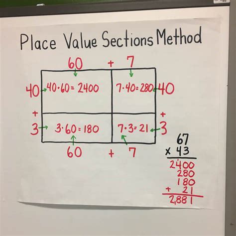 Place Value Sections Method For Long Division Youtube Place Value Sections Method Division - Place Value Sections Method Division