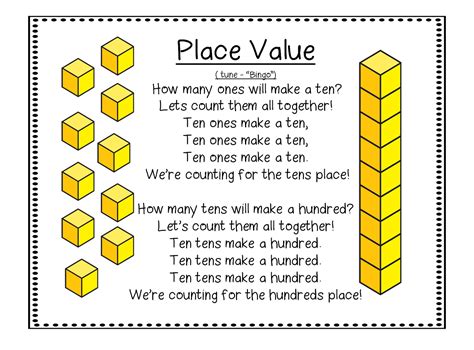 Place Value Song For Kids Ones Tens Amp Hundred Tens And Units - Hundred Tens And Units