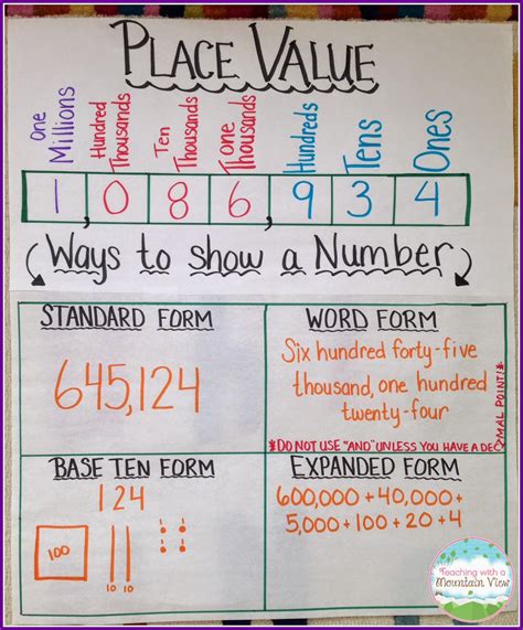 Place Value Standards How To Best Teach Them 2nd Grade Place Value - 2nd Grade Place Value