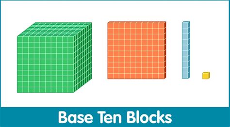 Place Value With Base Ten Blocks Mab Dienes Place Value Blocks Math - Place Value Blocks Math