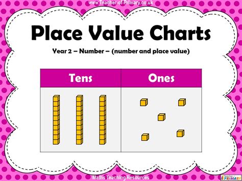 Place Value Year 2 Teaching Resources Place Value Powerpoint 2nd Grade - Place Value Powerpoint 2nd Grade