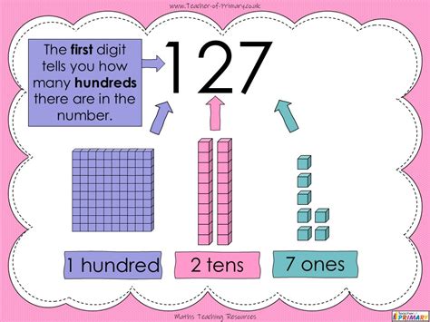 Place Value Year 3 Teaching Resources Place Value Year 3 - Place Value Year 3