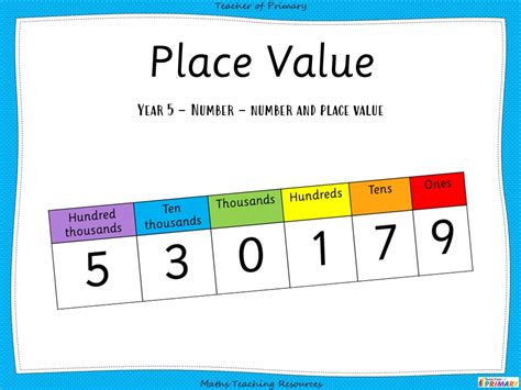 Place Value Year 5 Planning Tool Mathematics Hub Place Value Year 5 - Place Value Year 5