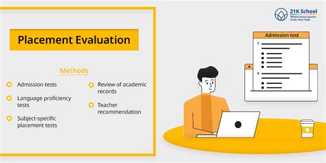placement and evaluation package