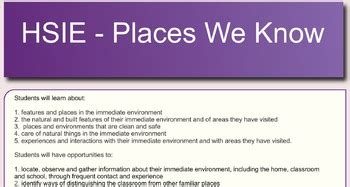 places we know es1