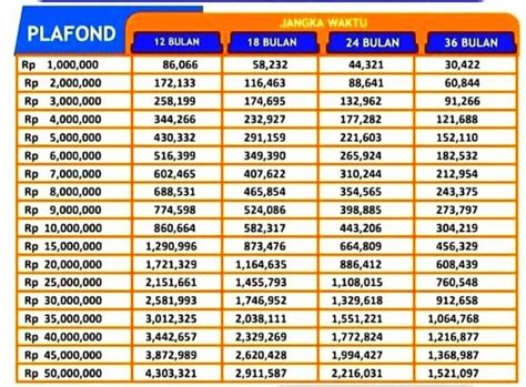 Rincian Lengkap KUR dan Non-KUR BRI 2024: Plafon, Suku Bunga, dan