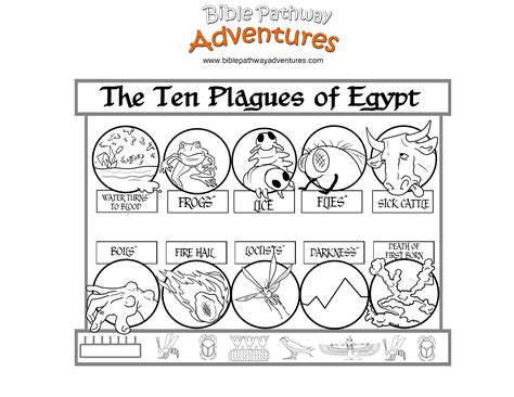 Plagues In Egypt Bible Fun For Kids 10 Plagues Worksheet - 10 Plagues Worksheet