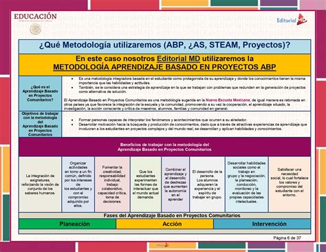 Plan Analitico Primaria
