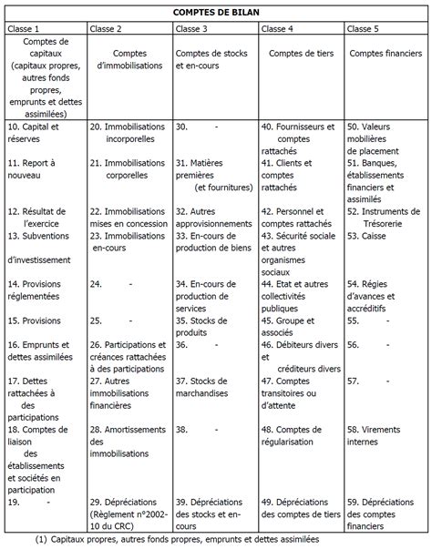 Plan Comptable General 2012 13