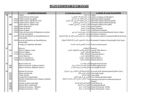 plan comptable general libanais pdf