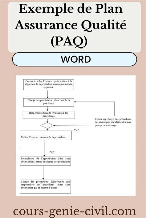 Plan Dassurance Qualit
