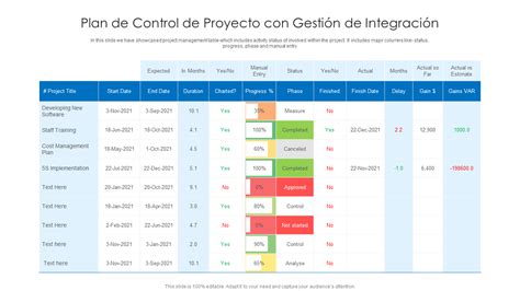 Plan De Control