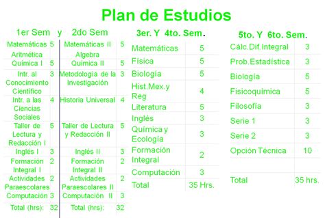 Plan De Estudios Cch