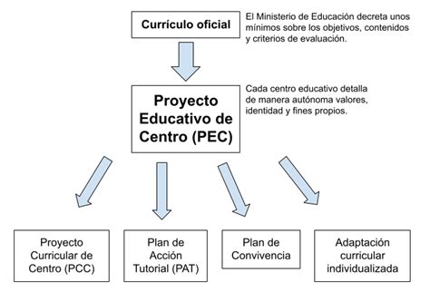 plan de gestion del proyecto centro educativo doc