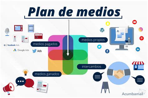 Plan De Medios