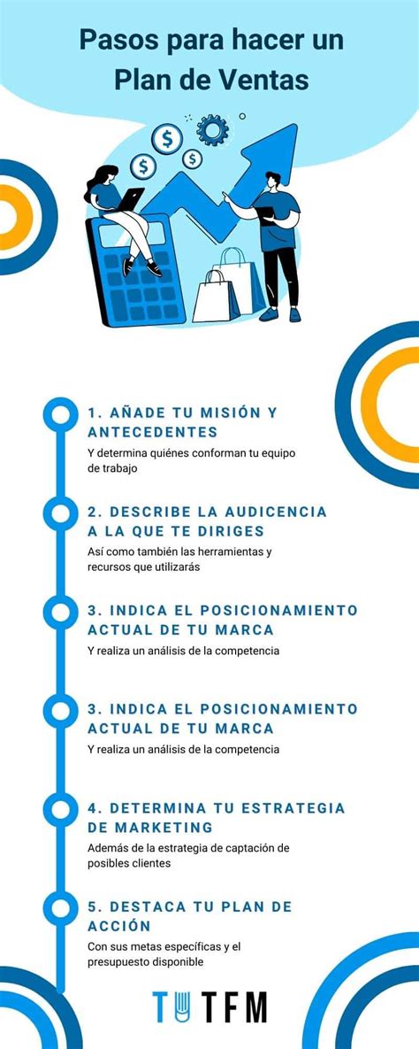 Plan De Ventas