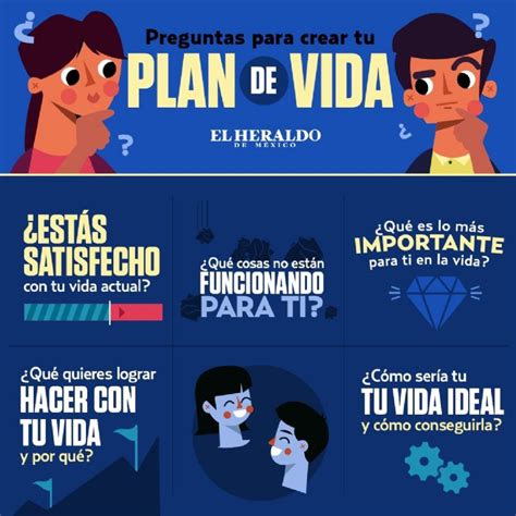 Plan De Vida Ejemplo