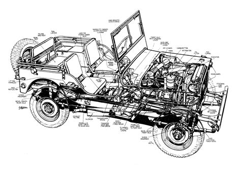 Plan Jeep Willys