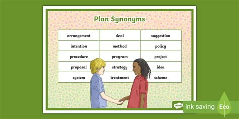 Plan On Synonym