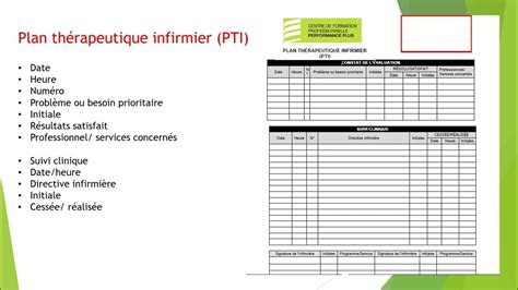 Plan Thérapeutique Infirmier