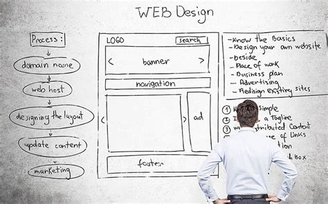 Plan Your Website The 10 Step Guide To An Online Strategy That Will Get Results