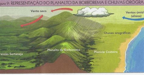 Planalto Da Borborema