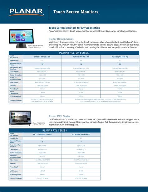 Read Planar Pt1503Nt User Guide 