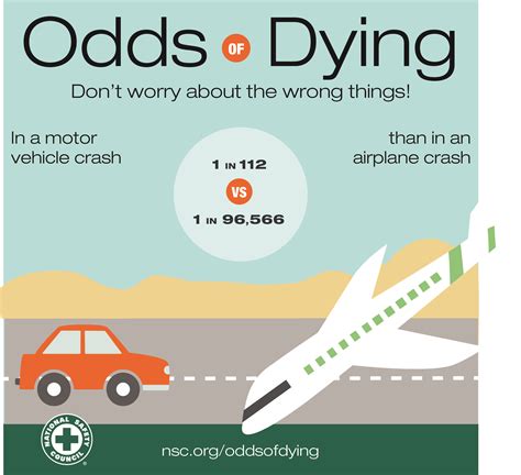plane crash odds calculator