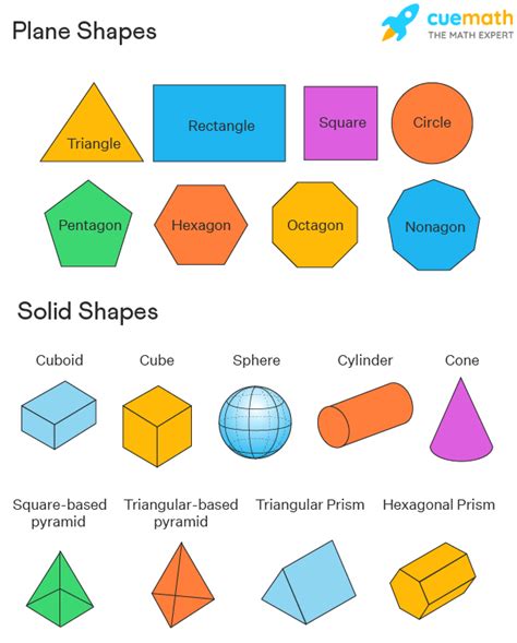 Plane Figures And Solid Shapes Learn And Solve List Of Plane Shapes - List Of Plane Shapes