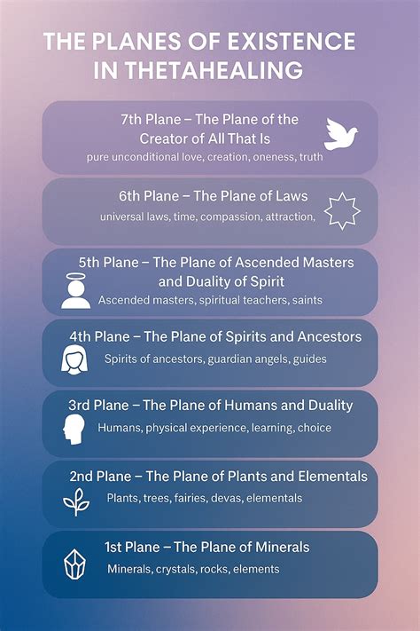Plane Of Existence