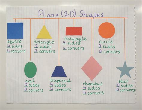 Plane Shapes Types Amp Properties Lesson Study Com List Of Plane Shapes - List Of Plane Shapes