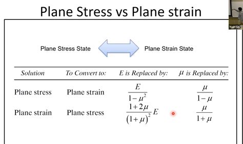 plane stress