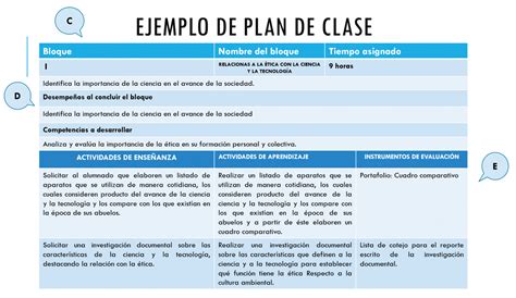 Planeaciones Didacticas Sems