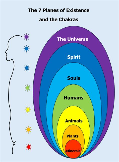 Planes Of Existence