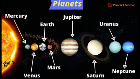 Planet Definition Characteristics Amp Facts Britannica Planets Science - Planets Science