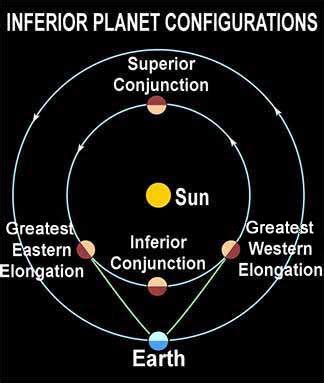 planet inferior | Inferior Planet COSMOS