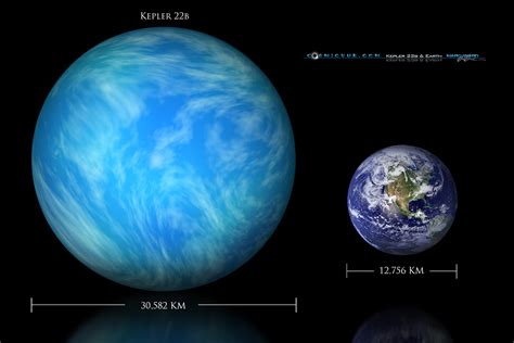 Planet Kepler 22b