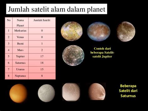 planet saturnus mempunyai satelit yang bernama