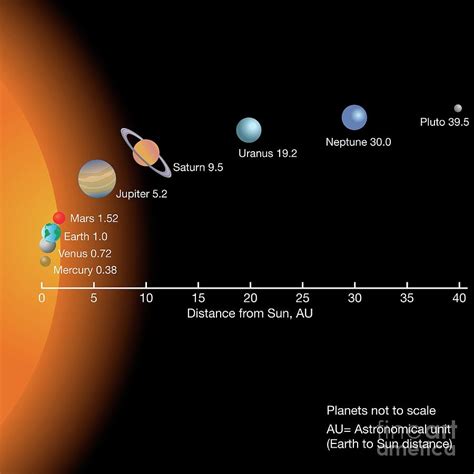 Planet Spacing