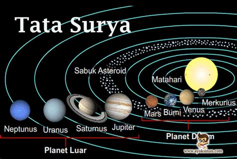 planet terbesar dalam tata surya adalah