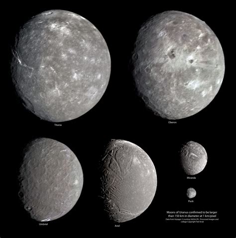 Planet Uranus Moons