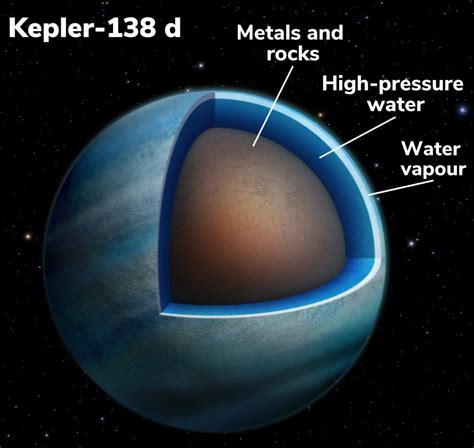 PLANET 138 - Eyes on Exoplanets – JPL