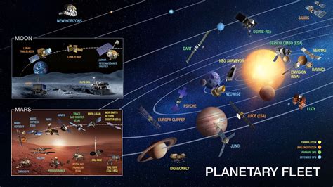 Planetary Sciences Nasa Planets Science - Planets Science