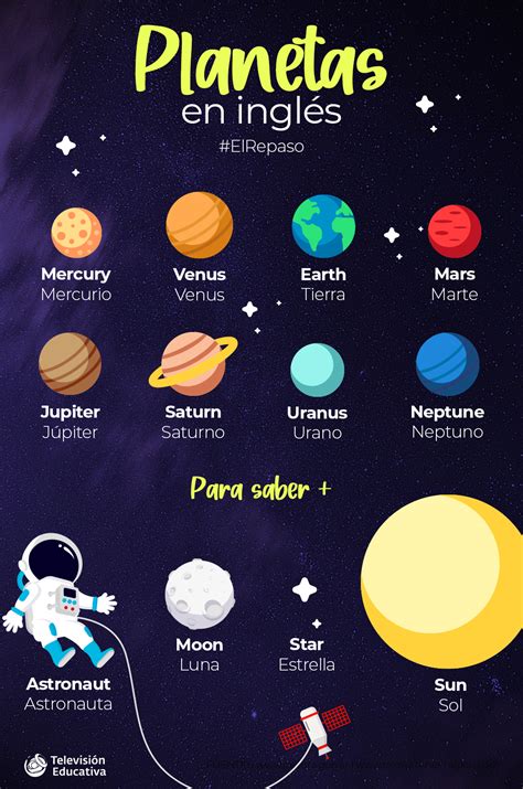 Planetas En Ingles