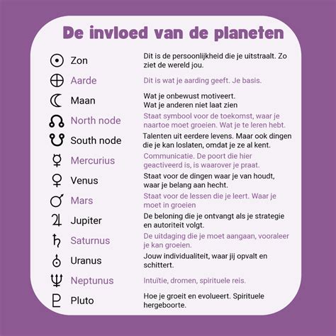 planeten invloed