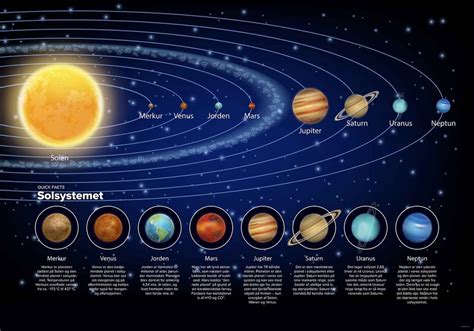 planeter lyser starkt
