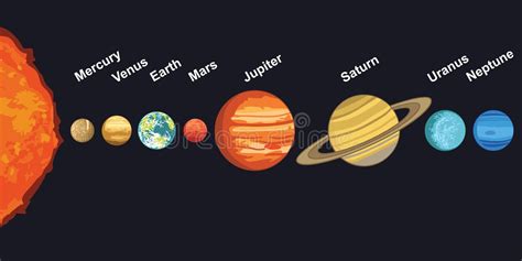 planeterna i ordning