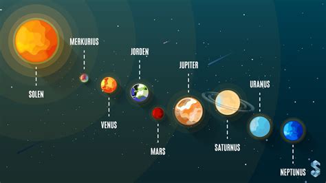 planeterna i vårt solsystem